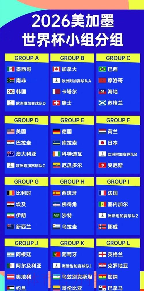 2026世界杯滚球排行热门 2026世界杯滚球排行热门