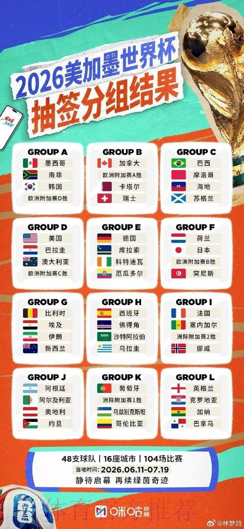 2026世界杯比分正规热门 2026世界杯比分正规热门